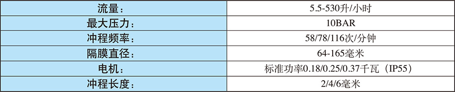 賽高電機(jī)驅(qū)動計(jì)量泵SPRING系列