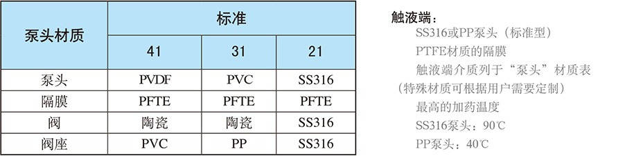 賽高電機(jī)驅(qū)動計(jì)量泵SPRING系列